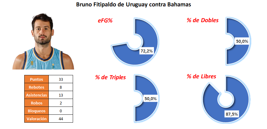 MVP Jornada 5 - Bruno Fitipaldo - Uruguay