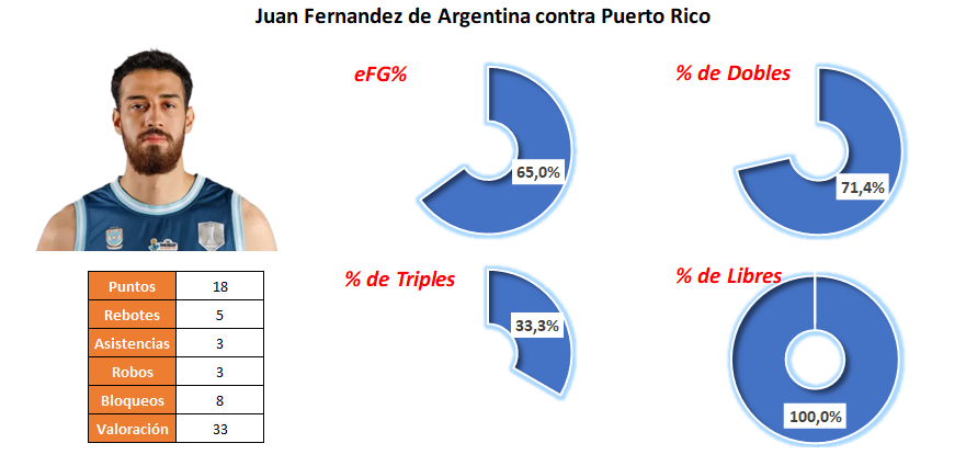 MVP Jornada 6 Cuartos de Final - Juan Fernandez - Argentina